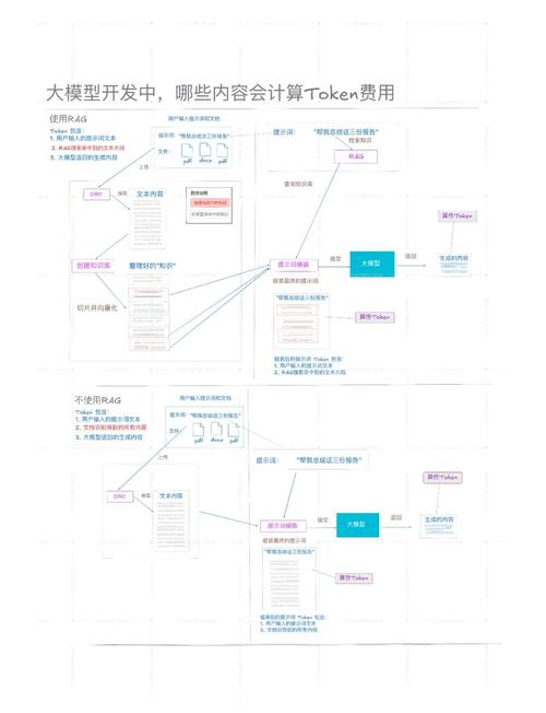 借助imToken钱包找潜在投资机会？这些要点要注意