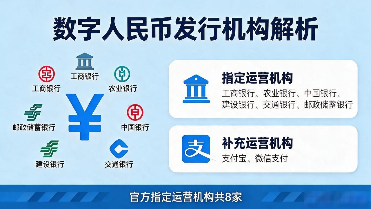 数字人民币是哪家在发？发行机构全解析