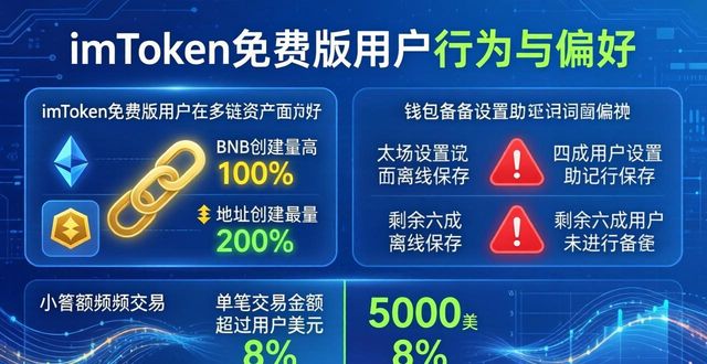 imToken免费版用户行为与偏好：你真的会用吗？