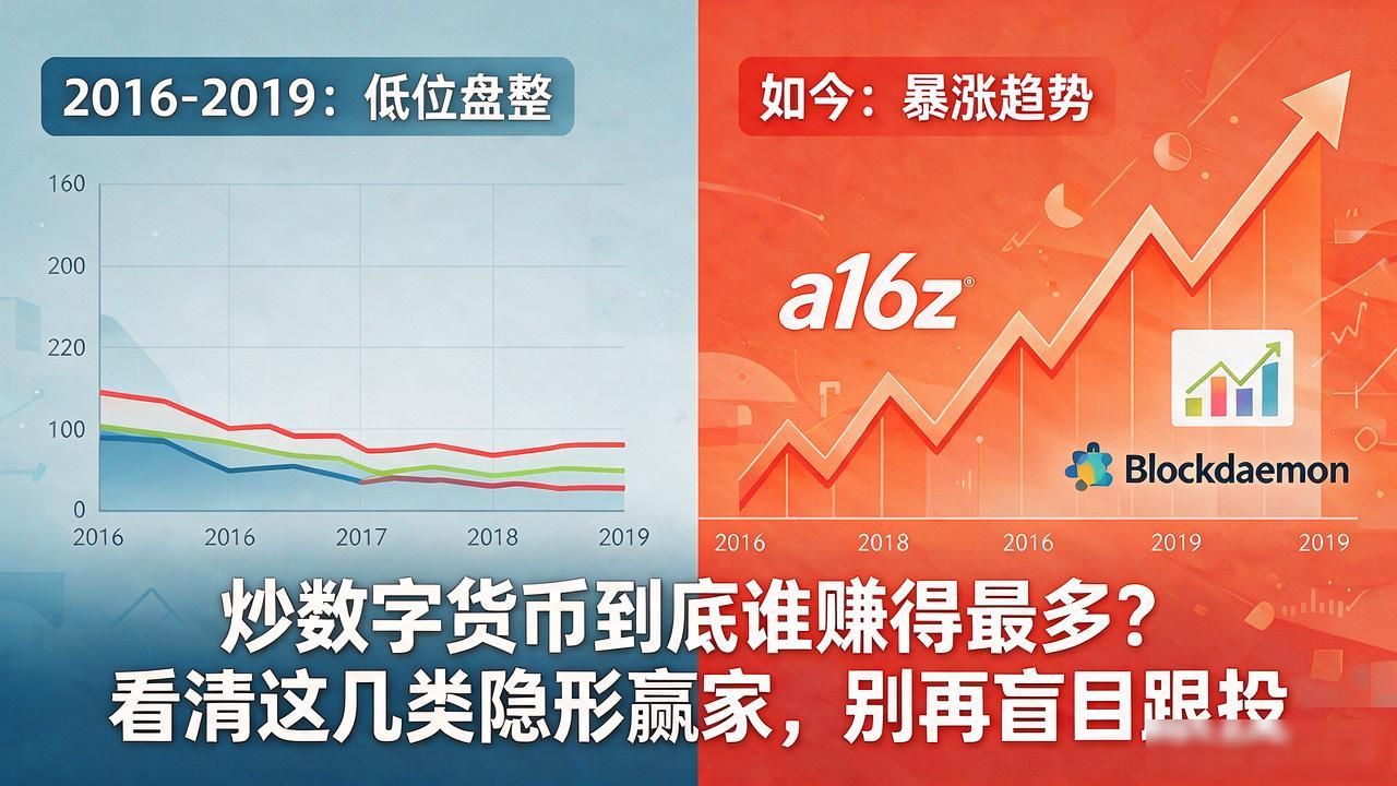做市商VC基金赚钱逻辑_数字货币的赢家有哪些_数字货币牛市真正赢家是谁